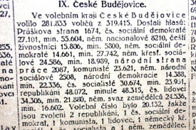 Výsledky parlamentních voleb v Českých Budějovicích 15. 11. 1925.