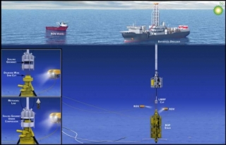Grafika nové fáze pokusů o zachytávání unikající ropy.