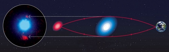 Schéma fungování kvazaru jako gravitační čočky.