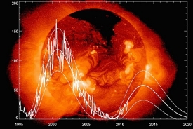 Sluneční aktivita kolísá v jedenáctiletých cyklech.