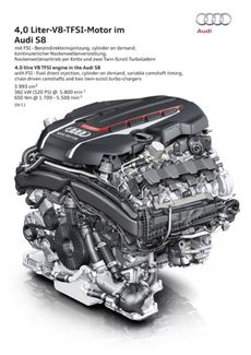 Nový osmiválcový motor 4.0 TFSI značky Audi.