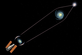 Gravitační čočka tvořená galaxií ohýbá záření kvazaru podobně jako optická čočka.