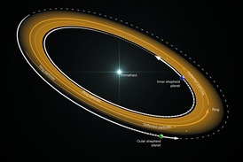 Dvojice planet udržuje disk koncentrovaný do malého prostoru.