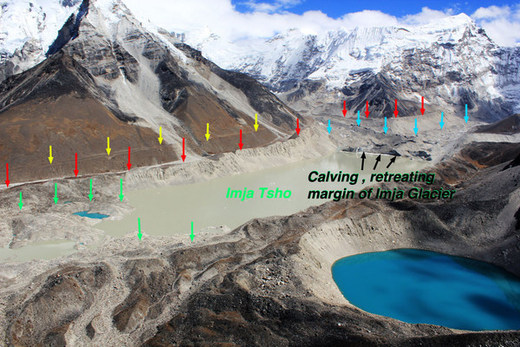 Jezero Imja Thso jižně od Everestu vzniklo v 60. letech a stále roste. Žluté, červené a modré šipky ukazují postupný pokles mocnosti ledovce, zelené upozorňují na nestabilní morénu, která vodu zadržuje.