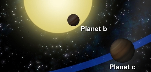 Planetární systém KOI-872 s Keplerem pozorovanou planetou B a dosud neznámou planetou C.