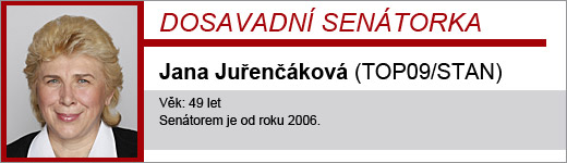 Jana Juřenčáková