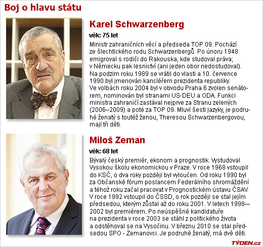 <p><strong>Profily kandidátů na prezidenta. </strong><em>(Grafika: Jonáš Vokálek, TÝDEN.CZ)</em></p>