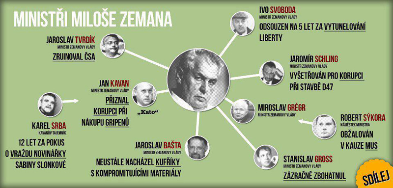 Budoucí vláda Miloše Zemana?