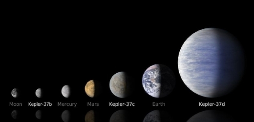 Planeta Kepler-37b je velikostí nejlépe srovnatelná s Měsícem.
