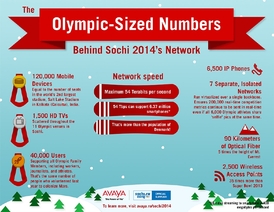 Nejvíce sdílené, twítované a lajkované byly zimní olympijské hry v Soči 2014.