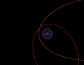 Dráhy těles ve Sluneční soustavě. Uprostřed je Slunce a kamenné planety. Plynní obři jsou fialové kruhy. Kupierův pás je tečkovaná světle modrá čára. Oběžná dráha Sedny je oranžová, nové planetky červená.