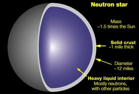 Řez neutronovou hvězdou.