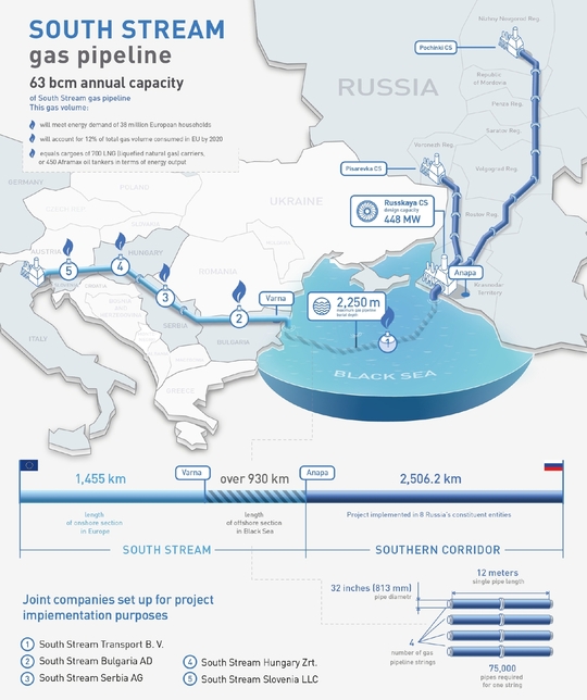 Grafika plynovodu South Stream.