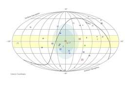 Mapa oblohy se směry, ze kterých přilétají vysokoenergetická neutrina (označená čísly). Tlustá čára znázorňuje rozdělení na severní a jižní polokouli. Žlutě je rovina, v níž leží většina hmoty naší Galaxie. Modře je oblast jejího středu.