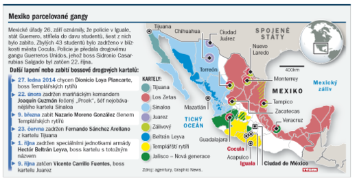 Mexiko rozparcelované kartely.
