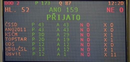 Hlasovací tabule v poslanecké sněmovně (ilustrační foto).