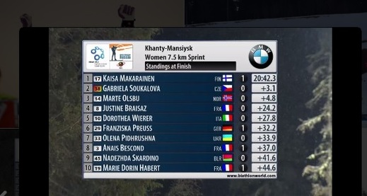 Výsledky sprintu v Chanty-Mansijsku.