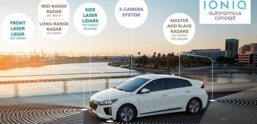 Hyundai představil autonomní vozidlo s nově umístěným systémem laserového měření vzdálenosti Lidar.