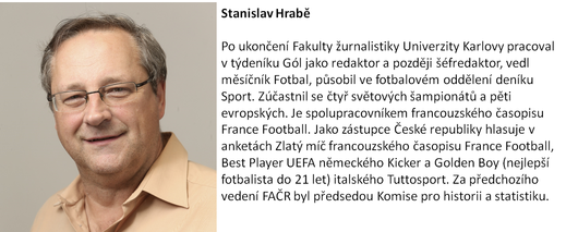 Fotbalový expert Stanislav Hrabě.
