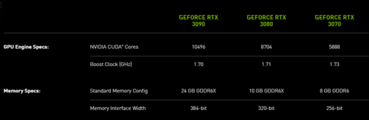Nové grafické karty Nvidia RTX - cena i výkon potěší