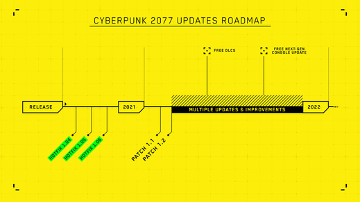 Cyberpunk dostává aktualizaci 1.1, má zlepšit výkon