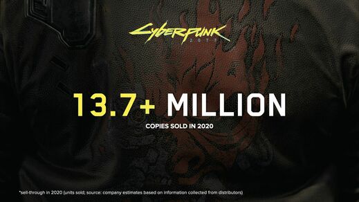 Cyberpunk vrátily desítky tisíc hráčů, přesto má CD Projekt Red obří zisk.