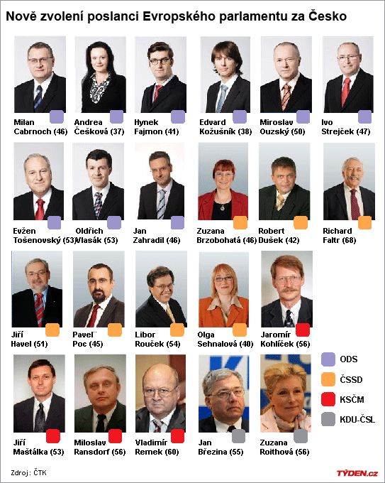 Všech 22 členů europarlamentu z Česka.