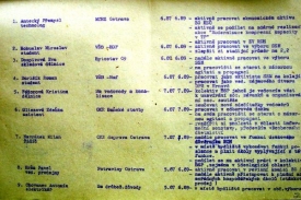 Seznam přijatých do KSČ v srpnu 1989.