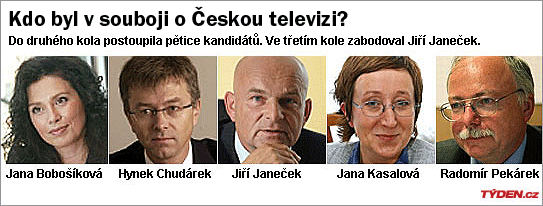 Kandidáti na šéfa ČT.