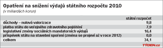 Opatředn&iacute; ke sn&iacute;žen&iacute; v&yacute;dajů st&aacute;tn&iacute;ho rozpočtu.