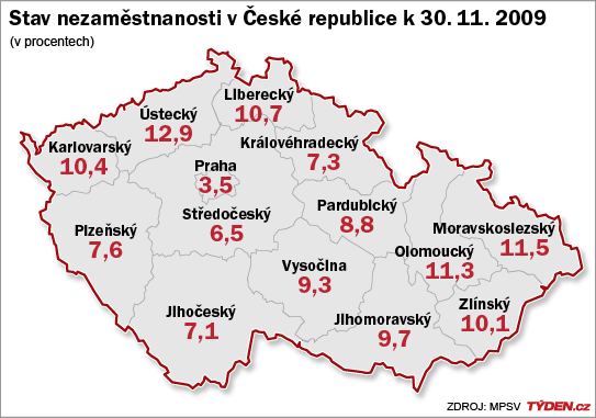 Nezaměstnanost v České republice ke konci listopadu.