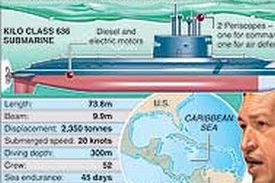 ruská ponorka třídy Kilo (Graphic News)
