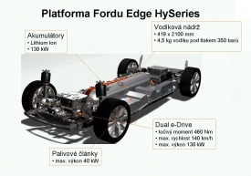Platforma Fordu Edge počítá s vodíkovým pohonem.