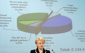 Komisařka pro rozpočet Dalia Grybauskaite seznamuje novináře s čísly.