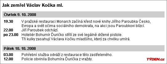 Vražda Václava Kočky mladšího Minutu po minutě.