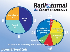 Nové vysílací schéma Radiožurnálu.