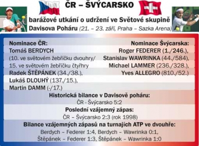 Davis Cup: Česko v. Švýcarsko
